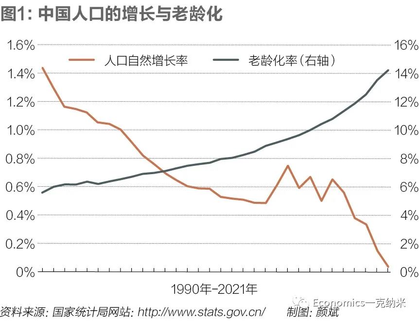 人口经济_山东常住人口突破1亿大关,一文教你查各省市人口数据