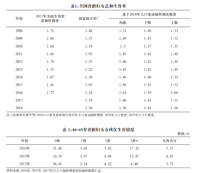 2024年人口对经济的影响_2024年中国新生婴儿潮:小幅反弹背后的社会经济脉动