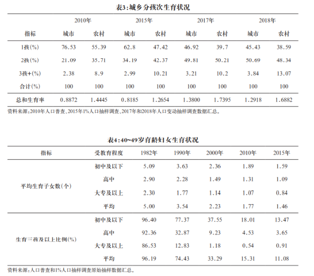 2024年中国劳动力人口_2024年中国经济形势展望与政策建议(2)